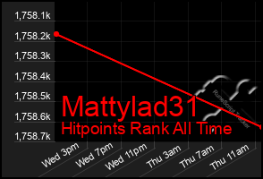 Total Graph of Mattylad31