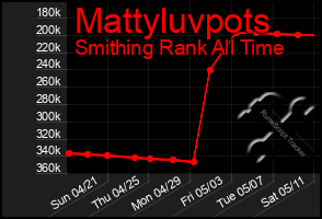 Total Graph of Mattyluvpots