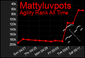 Total Graph of Mattyluvpots