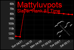 Total Graph of Mattyluvpots