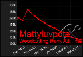 Total Graph of Mattyluvpots