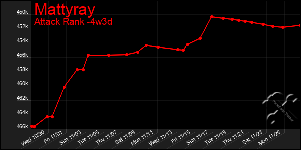 Last 31 Days Graph of Mattyray