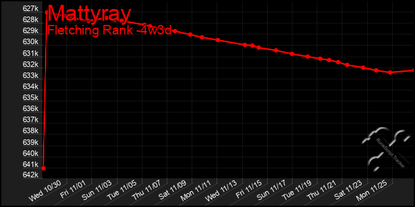 Last 31 Days Graph of Mattyray