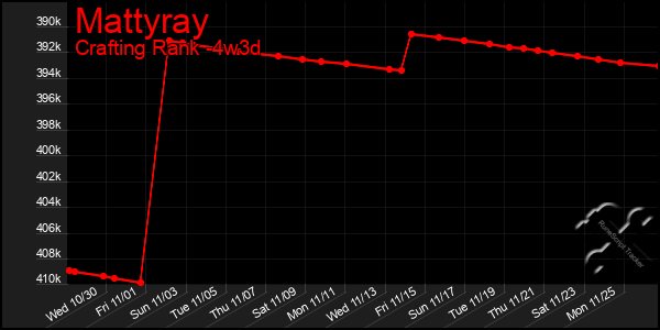 Last 31 Days Graph of Mattyray