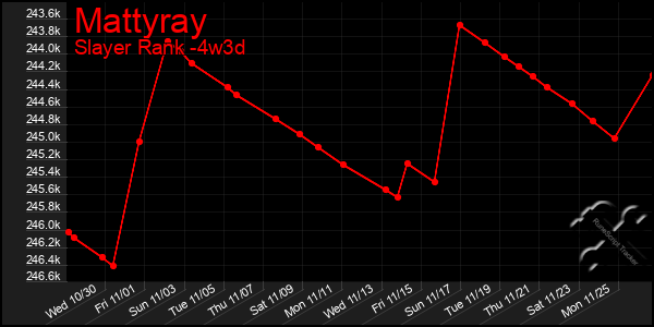 Last 31 Days Graph of Mattyray