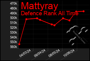 Total Graph of Mattyray