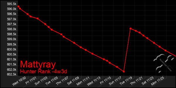 Last 31 Days Graph of Mattyray