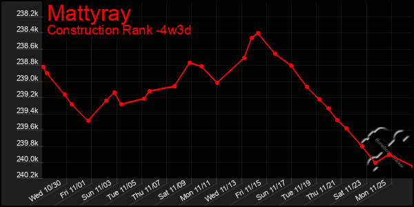 Last 31 Days Graph of Mattyray