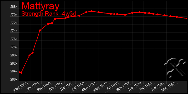 Last 31 Days Graph of Mattyray