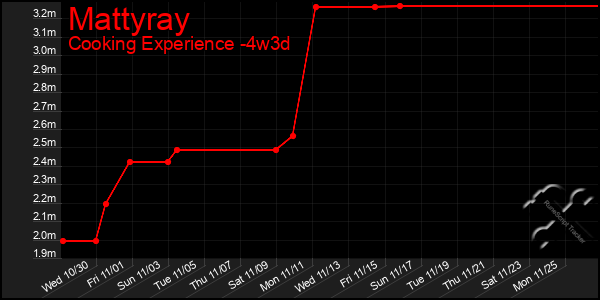 Last 31 Days Graph of Mattyray