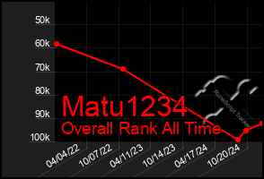 Total Graph of Matu1234