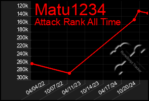 Total Graph of Matu1234