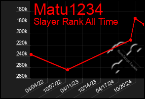 Total Graph of Matu1234