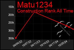 Total Graph of Matu1234