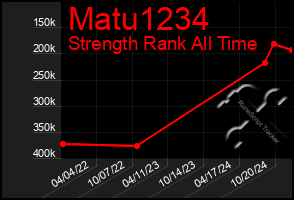 Total Graph of Matu1234