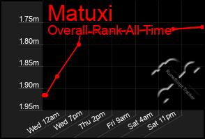Total Graph of Matuxi