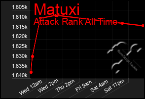 Total Graph of Matuxi
