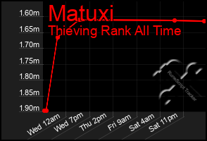 Total Graph of Matuxi