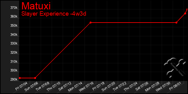 Last 31 Days Graph of Matuxi