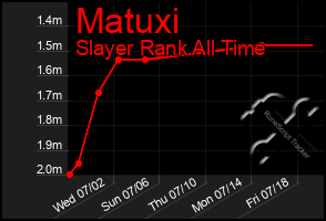 Total Graph of Matuxi