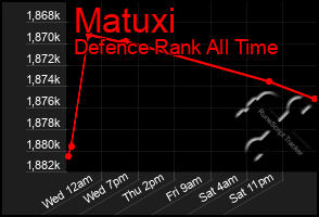 Total Graph of Matuxi