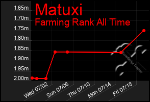 Total Graph of Matuxi