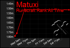 Total Graph of Matuxi