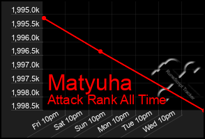 Total Graph of Matyuha
