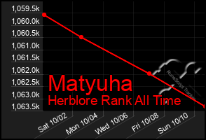 Total Graph of Matyuha