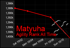 Total Graph of Matyuha