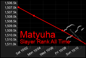 Total Graph of Matyuha
