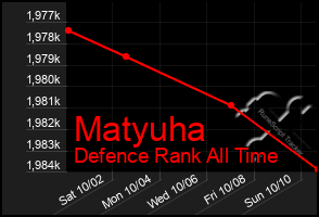 Total Graph of Matyuha