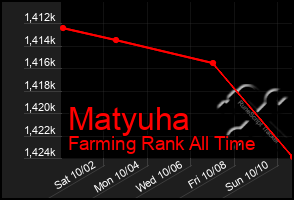 Total Graph of Matyuha