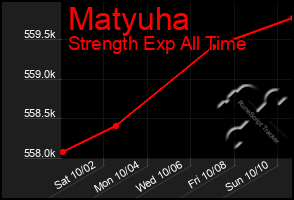 Total Graph of Matyuha