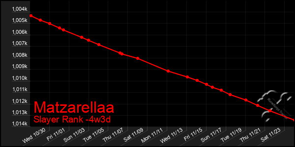 Last 31 Days Graph of Matzarellaa