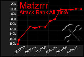 Total Graph of Matzrrr