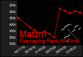 Total Graph of Matzrrr