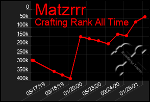 Total Graph of Matzrrr