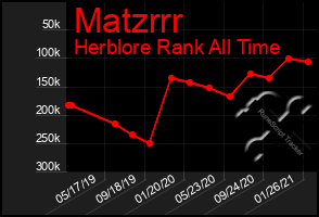 Total Graph of Matzrrr