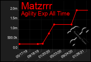 Total Graph of Matzrrr