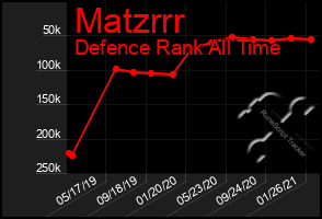 Total Graph of Matzrrr