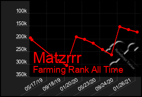 Total Graph of Matzrrr