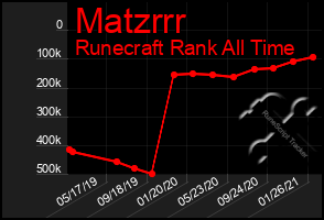 Total Graph of Matzrrr