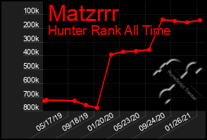 Total Graph of Matzrrr