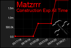 Total Graph of Matzrrr