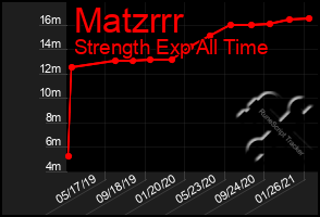 Total Graph of Matzrrr