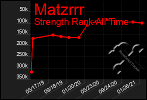 Total Graph of Matzrrr