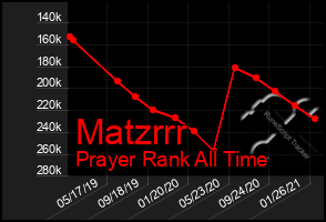 Total Graph of Matzrrr