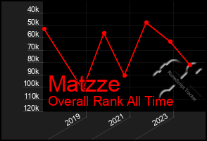 Total Graph of Matzze