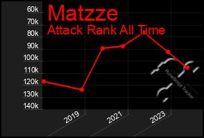 Total Graph of Matzze